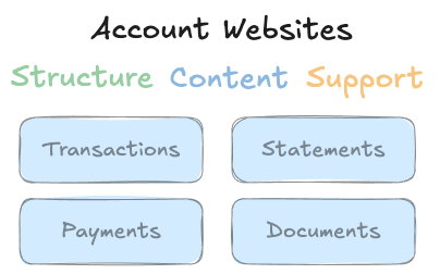 Account Websites