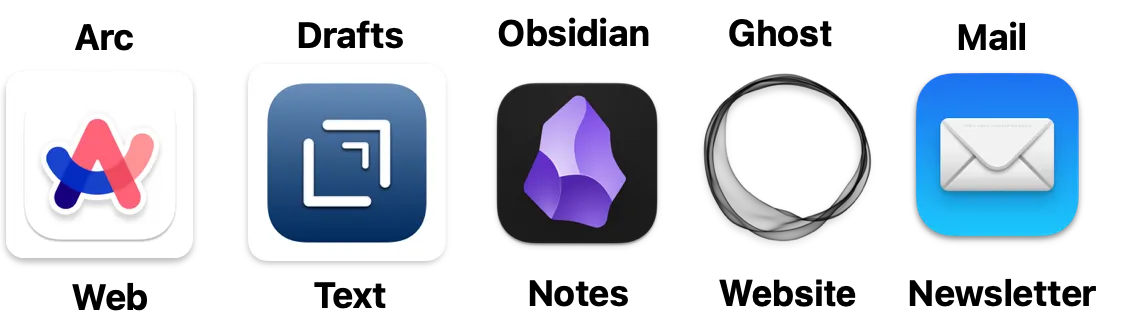 WarrenWeb Workflow