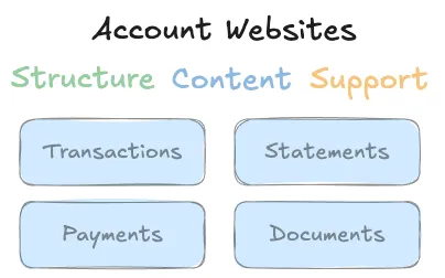 Account Websites