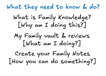Family Knowledge - Overview