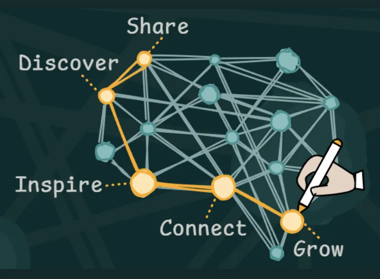 Sketch Your Mind Conference