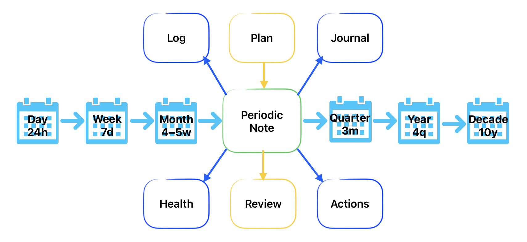 Life Calendar and Daily Startup